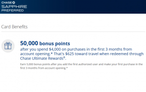 Example of typical sign up bonus stipulations